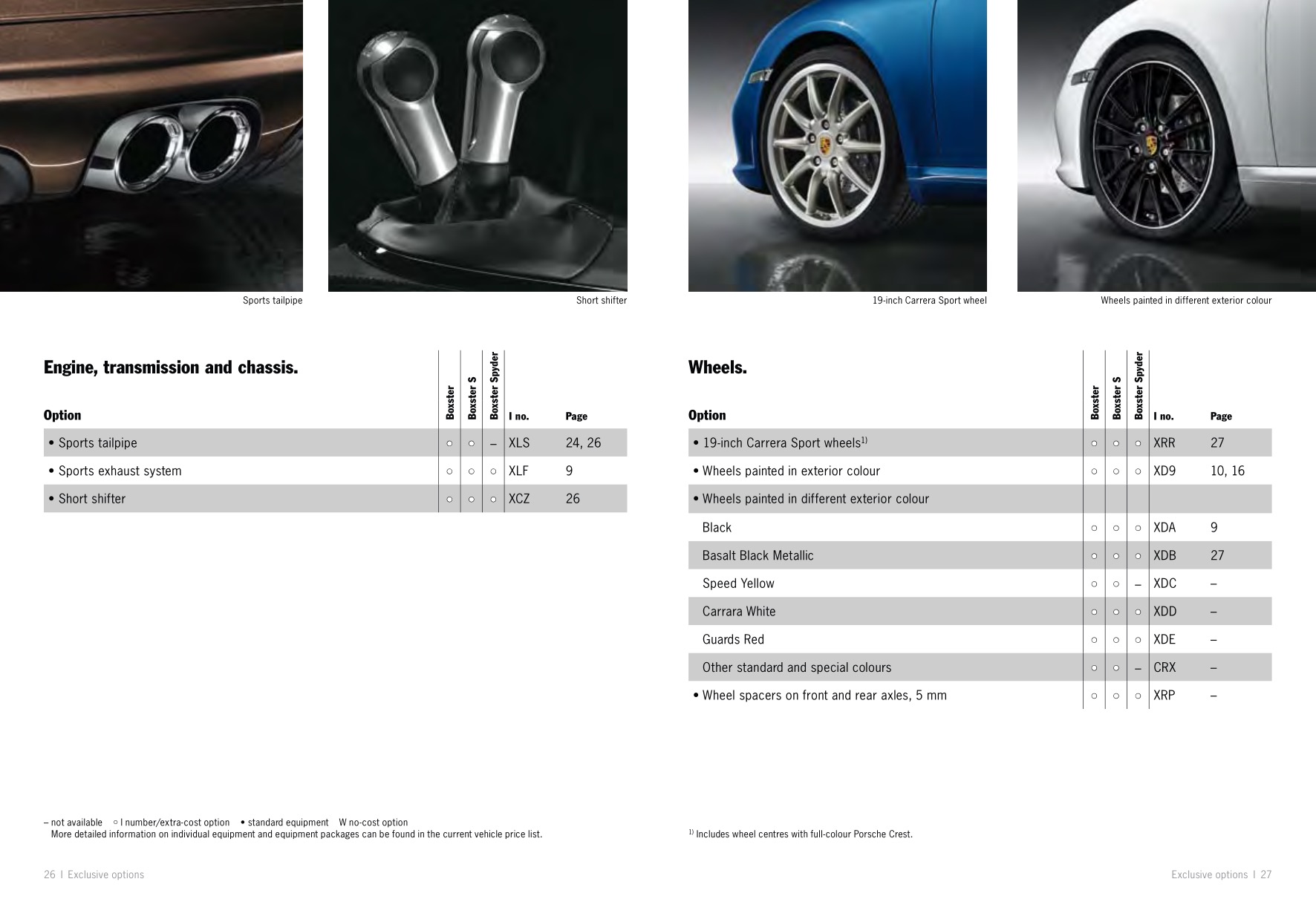 2011 Porsche Boxster Brochure Page 24